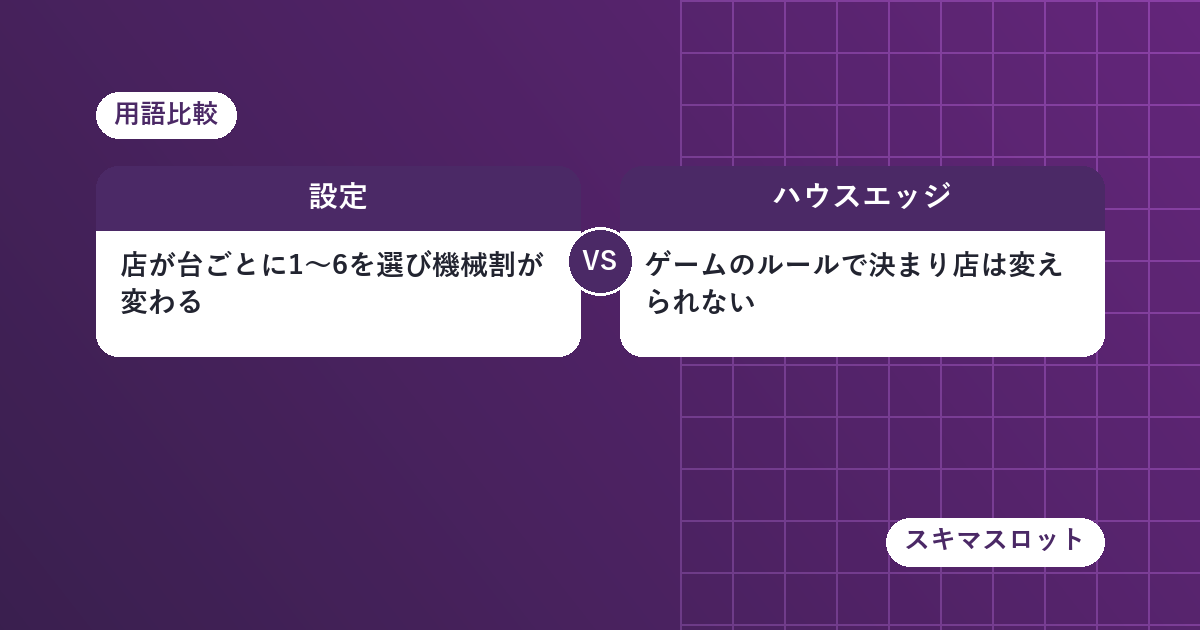 「設定」と「ハウスエッジ」──誰がコントロールしているかが違う